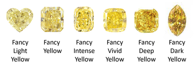 échelle couleur diamant jaune