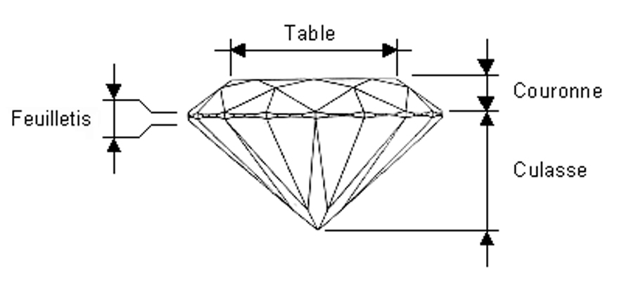 taille-de-pierre