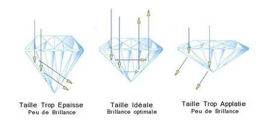 qualité-taille-diamant