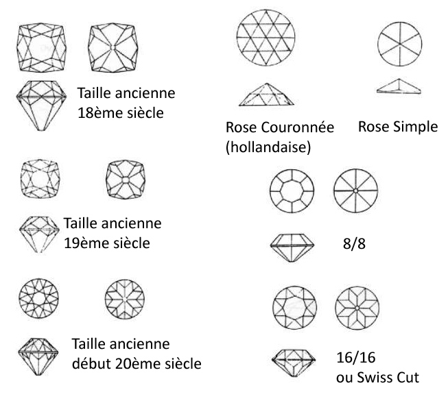 diamant tailles anciennes